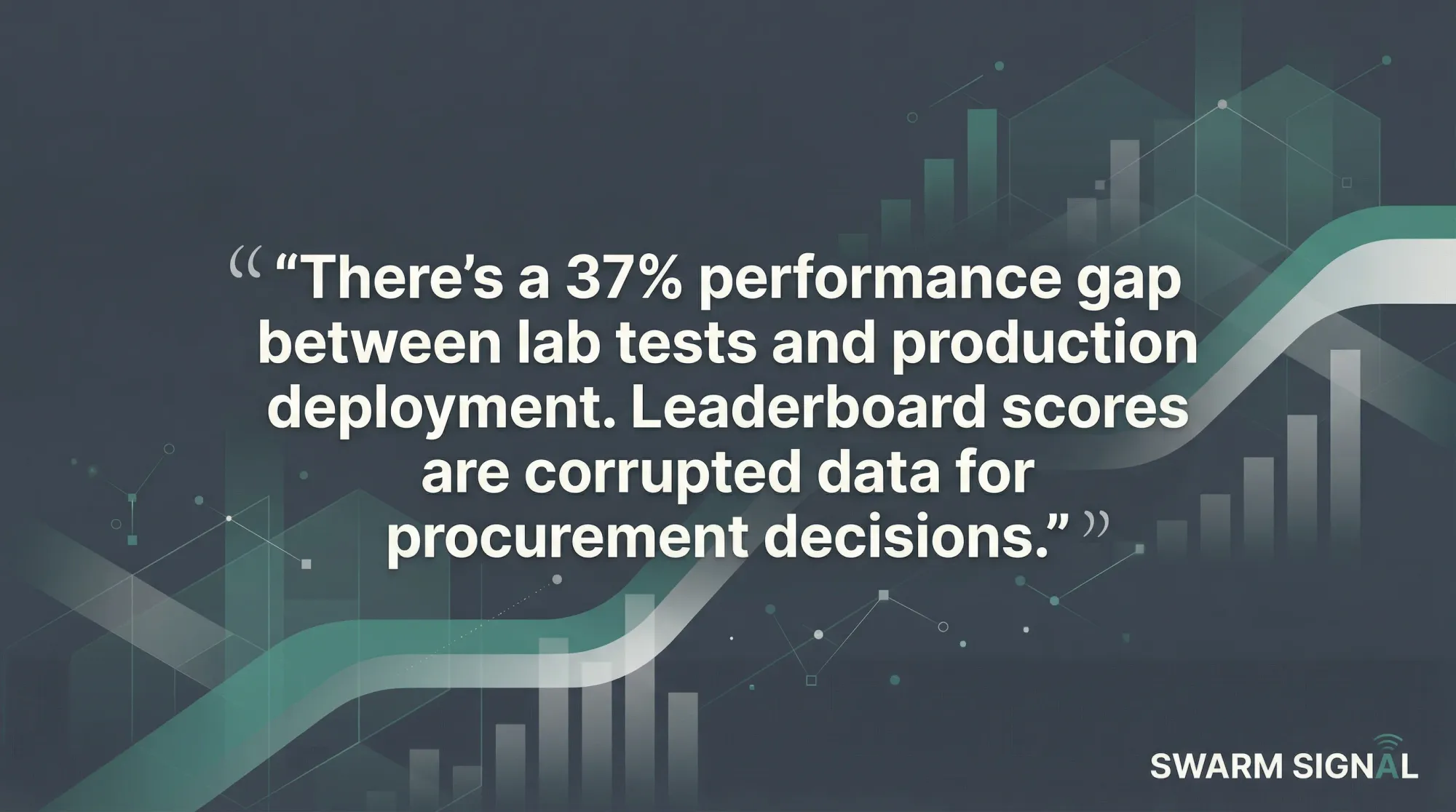 There's a 37% performance gap between lab tests and production deployment. Leaderboard scores are corrupted data for procurement decisions.
