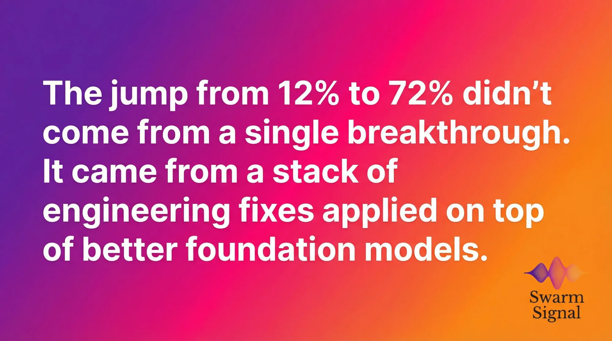 OSWorld benchmark scoring versus human efficiency