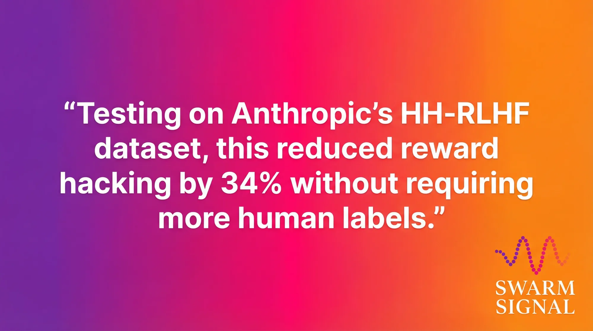 Testing on Anthropic's HH-RLHF dataset, this reduced reward hacking by 34% without requiring more human labels.