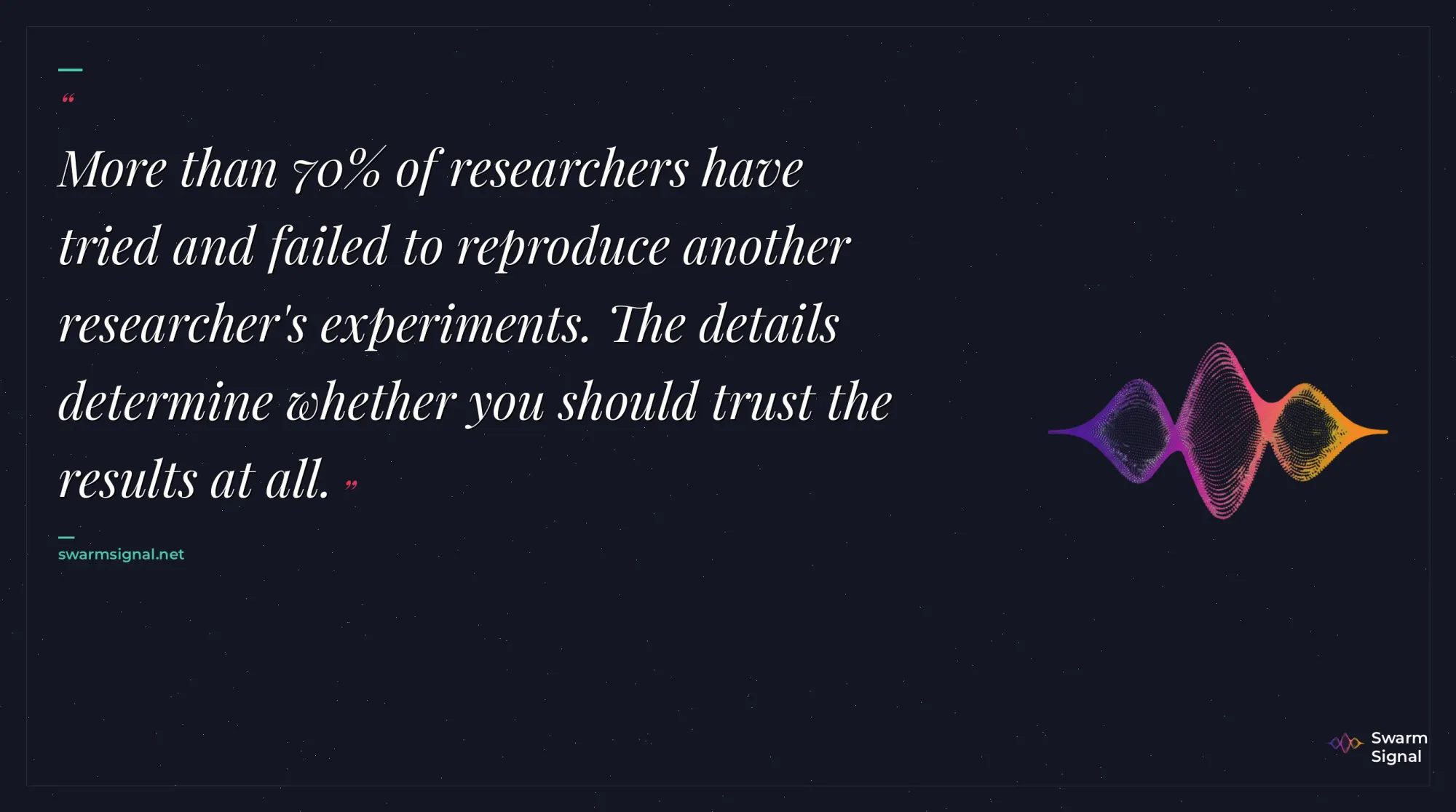 More than 70% of researchers have tried and failed to reproduce another researcher's experiments.