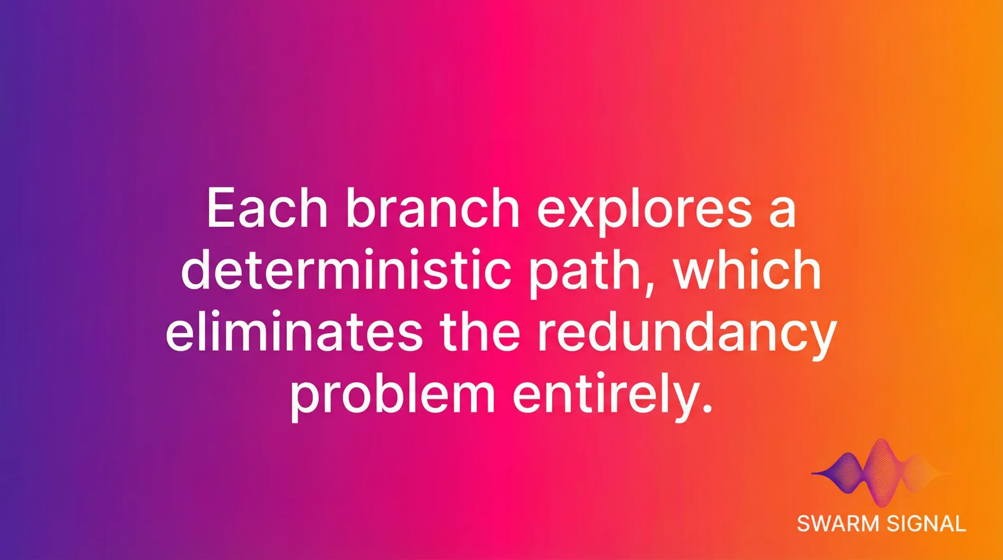 Each branch explores a deterministic path, which eliminates the redundancy problem entirely.