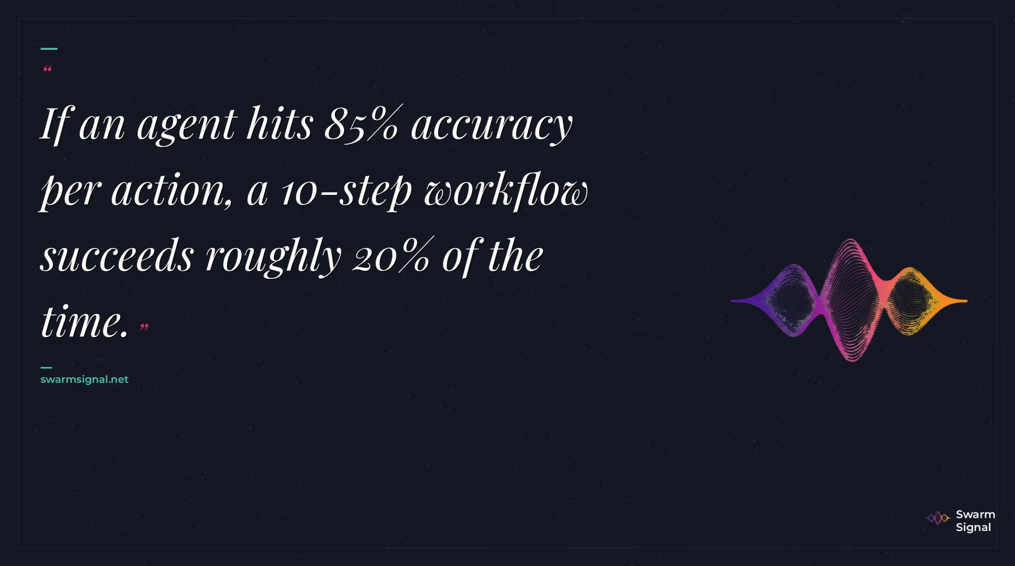 If an agent hits 85% accuracy per action, a 10-step workflow succeeds roughly 20% of the time.