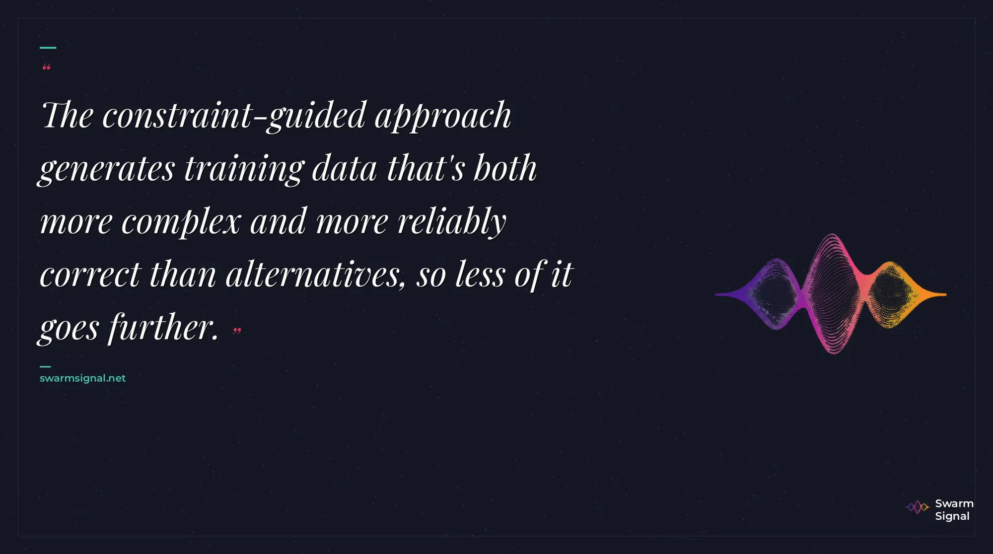 The constraint-guided approach generates training data that's both more complex and more reliably correct than alternatives, so less of it goes further.