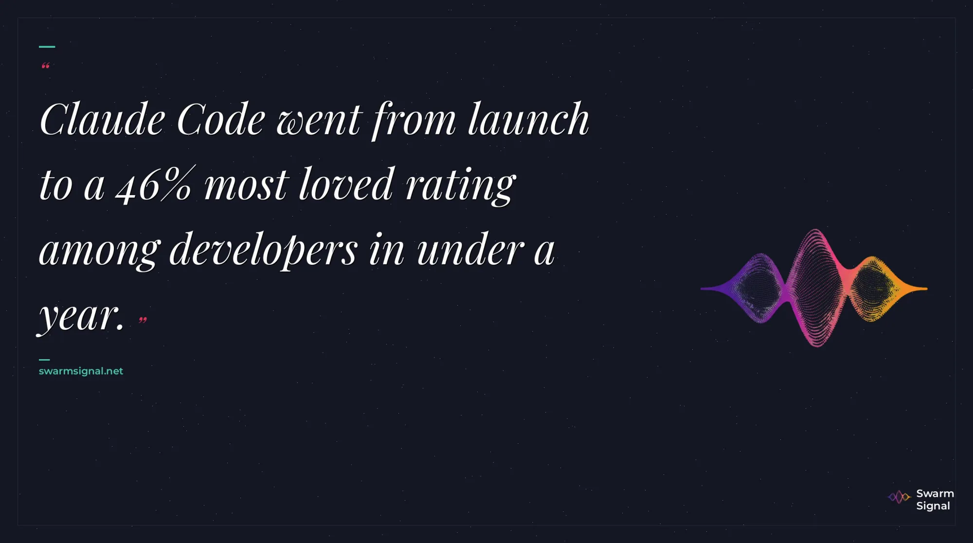 Quote: Claude Code went from launch to a 46% most loved r...