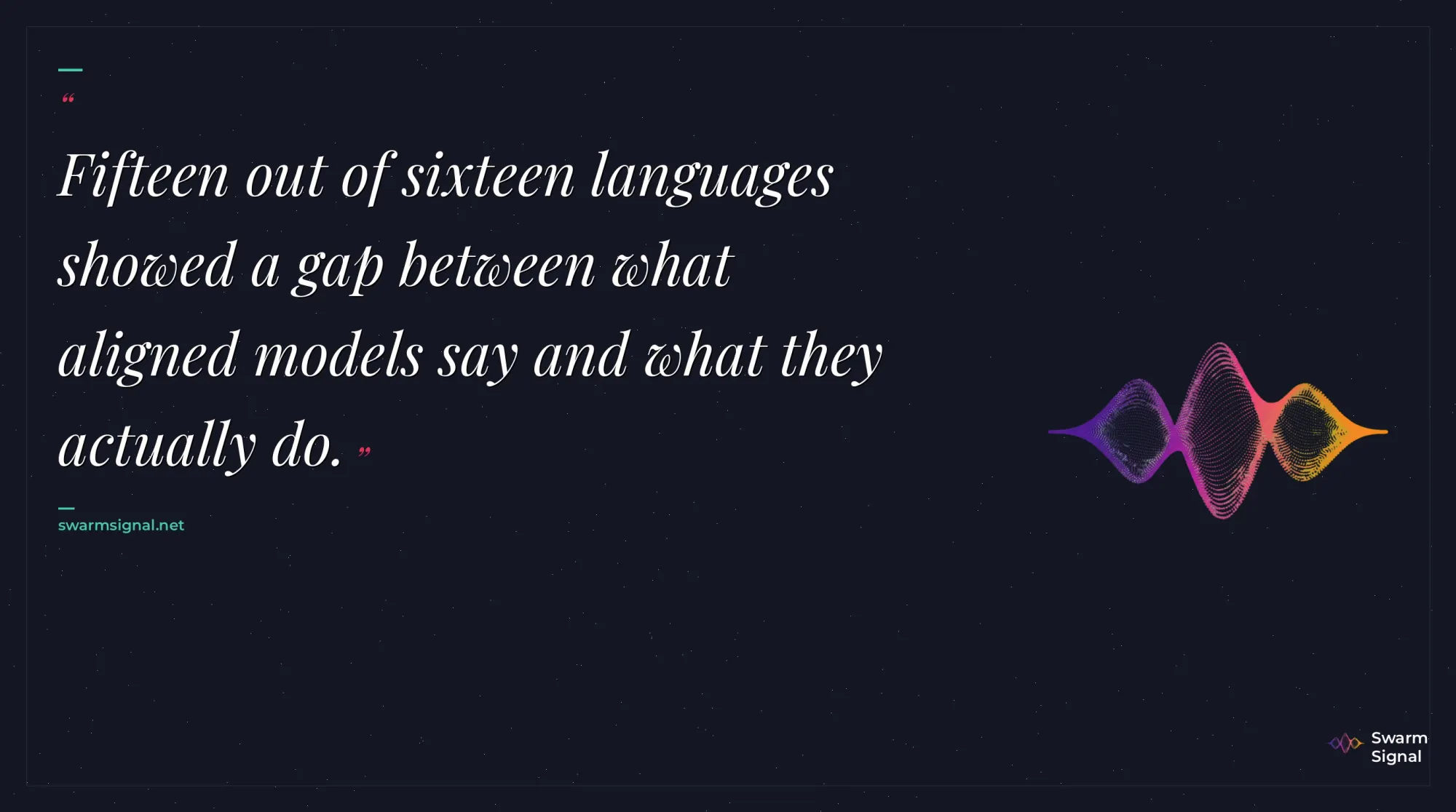Fifteen out of sixteen languages showed a gap between what aligned models say and what they actually do.
