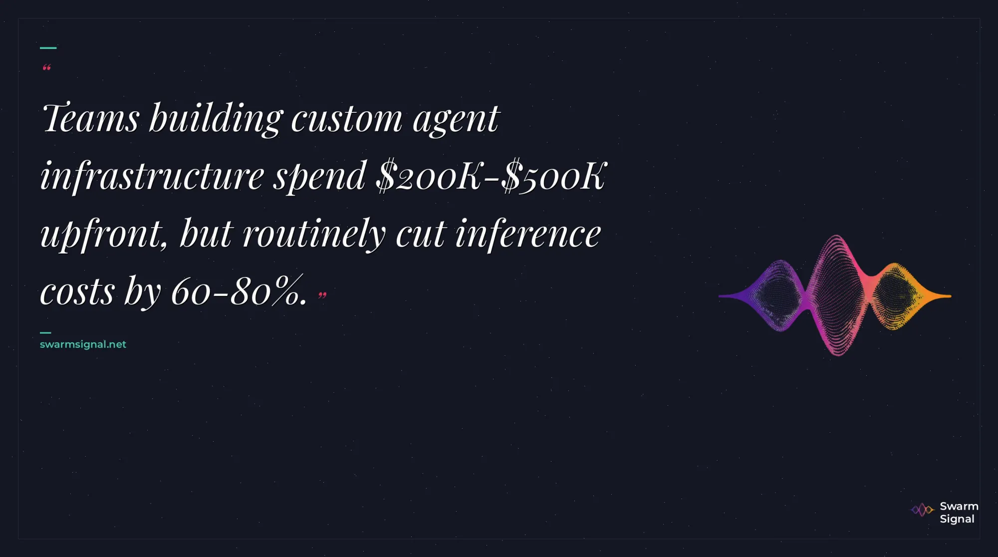 Teams building custom agent infrastructure spend $200K-$500K upfront, but routinely cut inference costs by 60-80%.