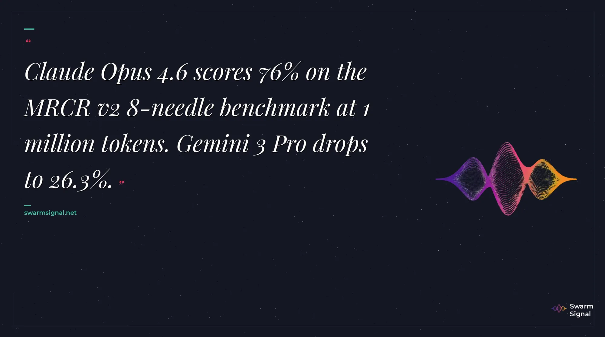 Claude Opus 4.6 scores 76% on the MRCR v2 8-needle benchmark at 1 million tokens. Gemini 3 Pro drops to 26.3%.
