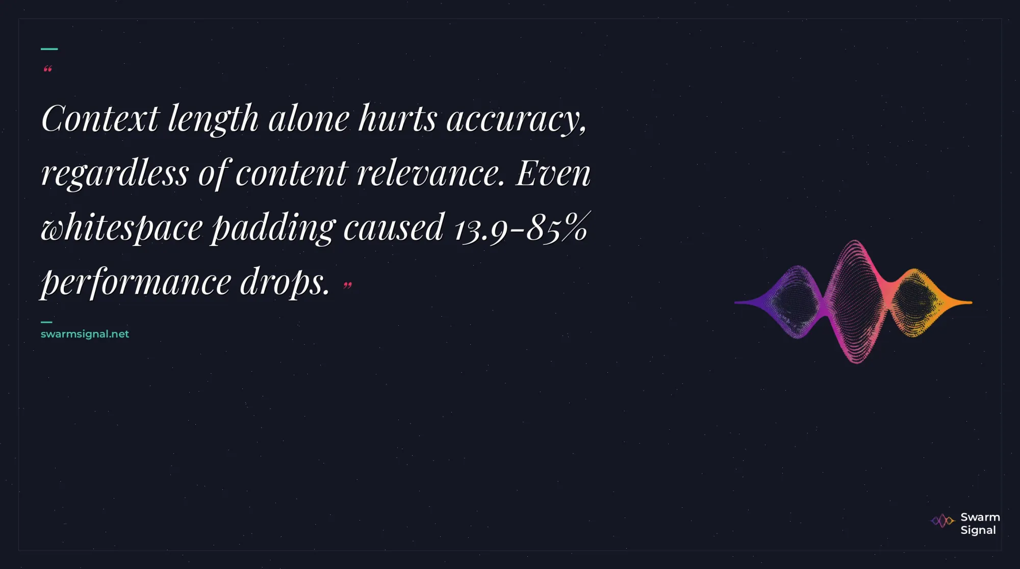 Context length alone hurts accuracy, regardless of content relevance. Even whitespace padding caused 13.9-85% performance drops.
