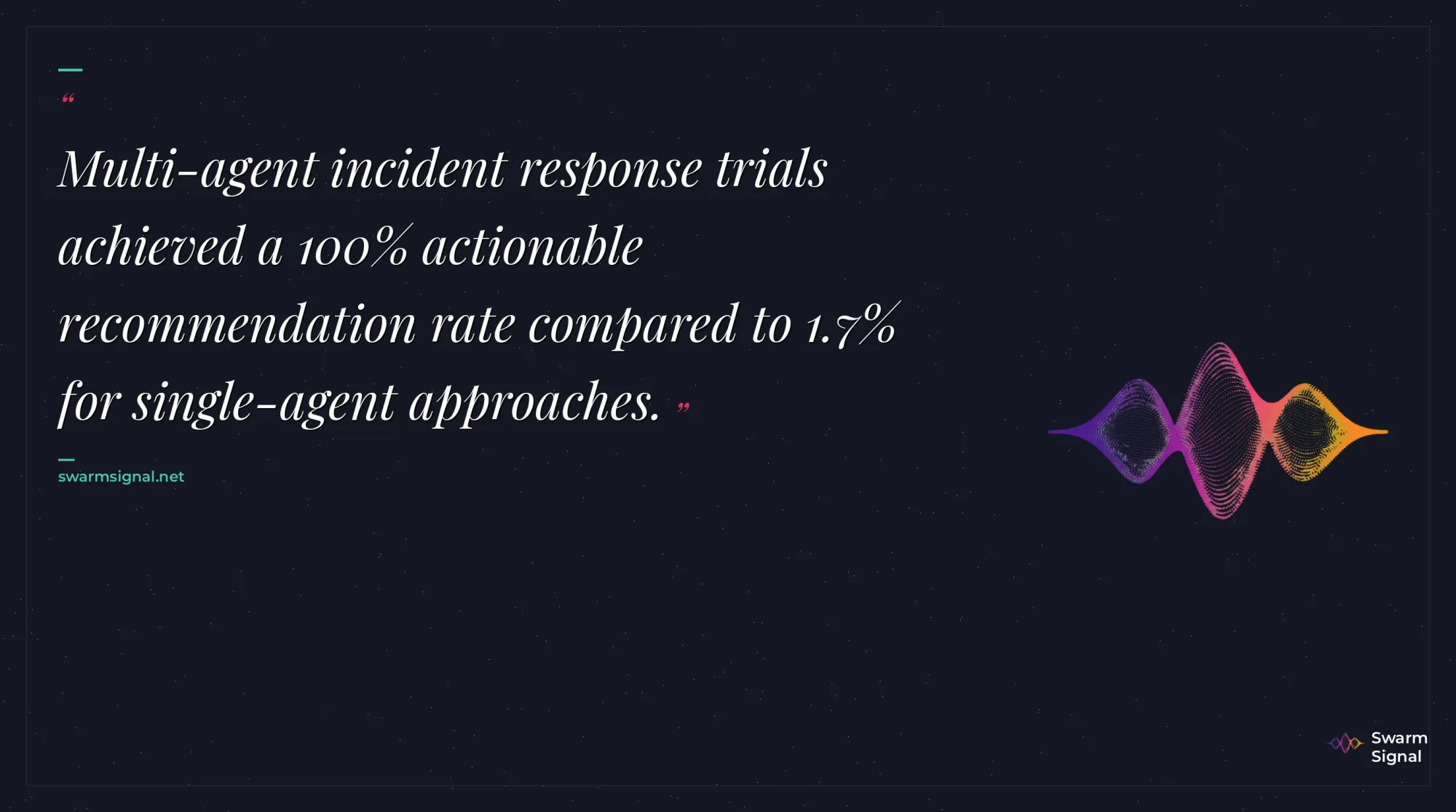 Multi-agent incident response trials achieved a 100% actionable recommendation rate compared to 1.7% for single-agent approaches.