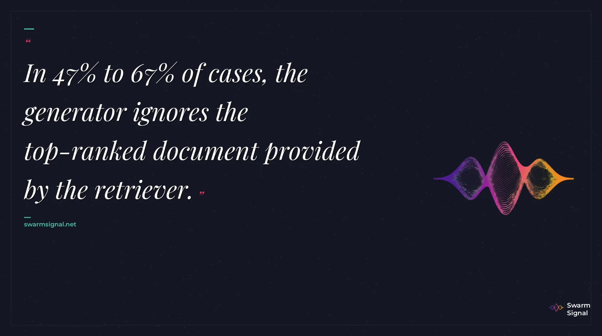 In 47% to 67% of cases, the generator ignores the top-ranked document provided by the retriever.