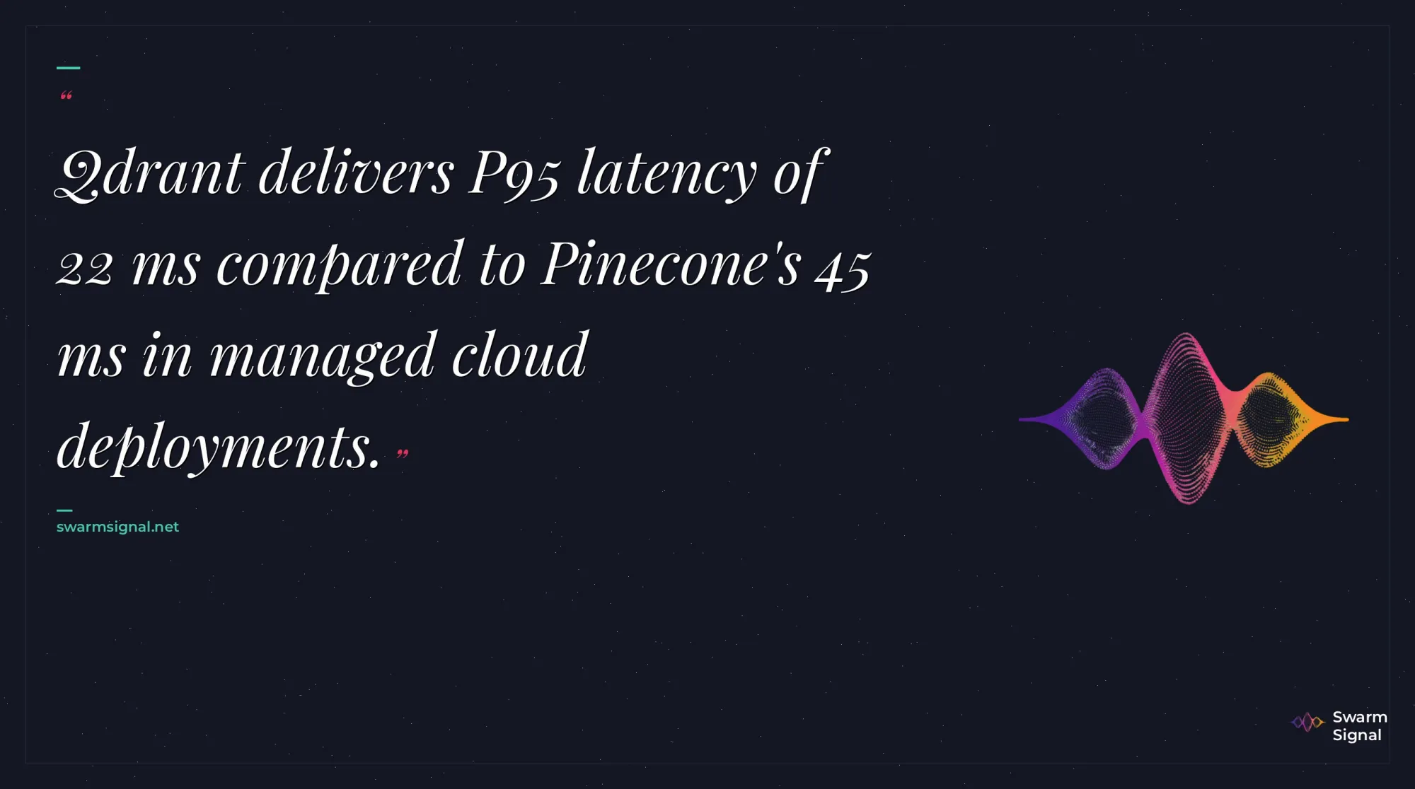 Quote: Qdrant delivers P95 latency of 22 ms compared to P...