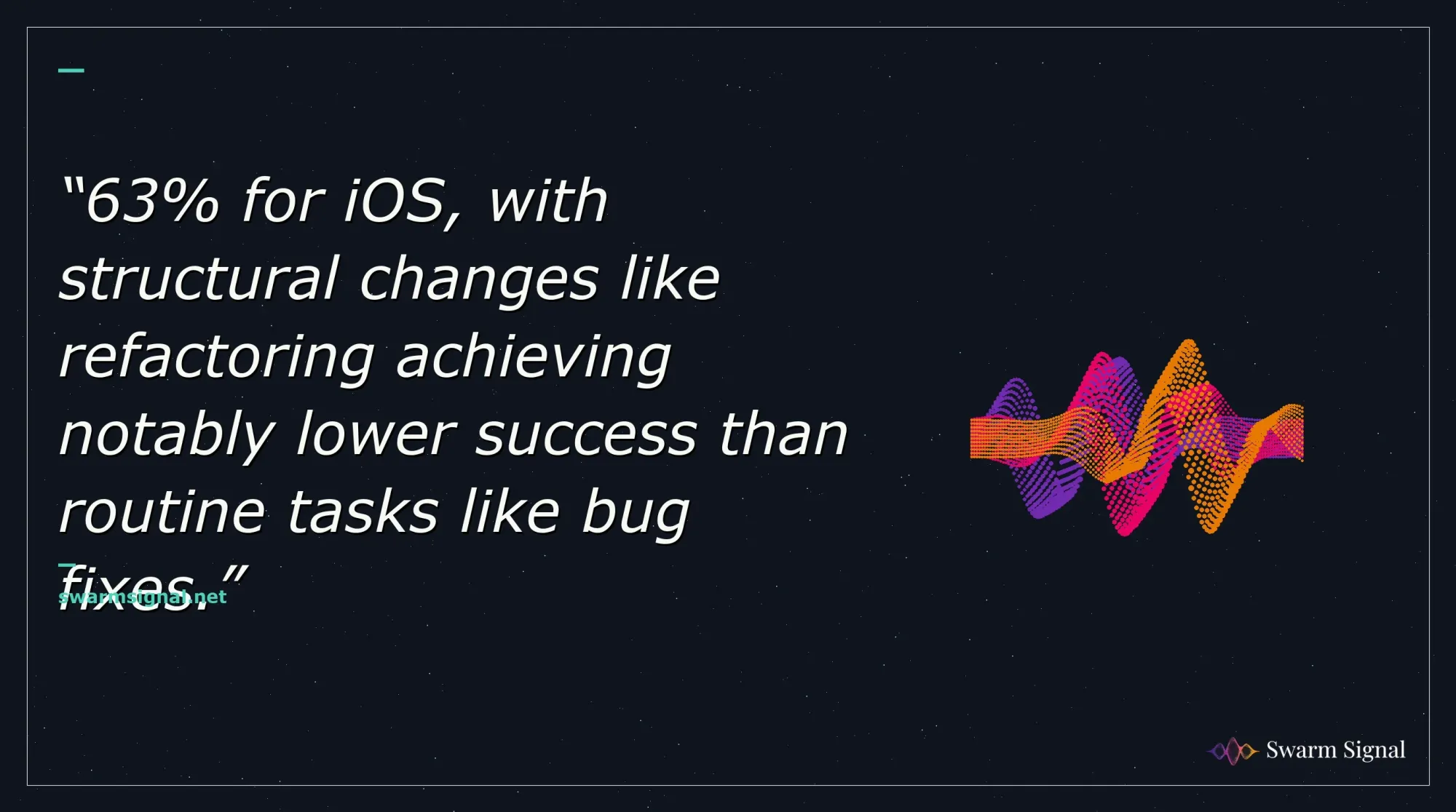 63% for iOS, with structural changes like refactoring achieving notably lower success than routine tasks like bug fixes.