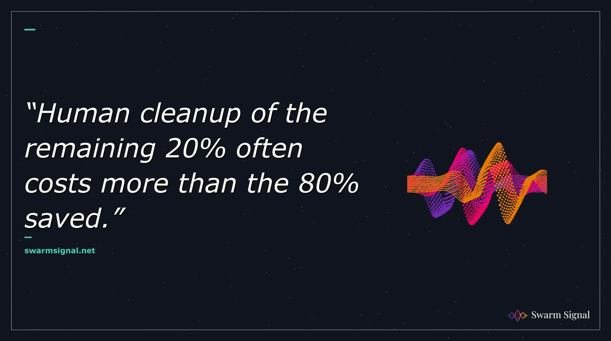 Human cleanup of the remaining 20% often costs more than the 80% saved.