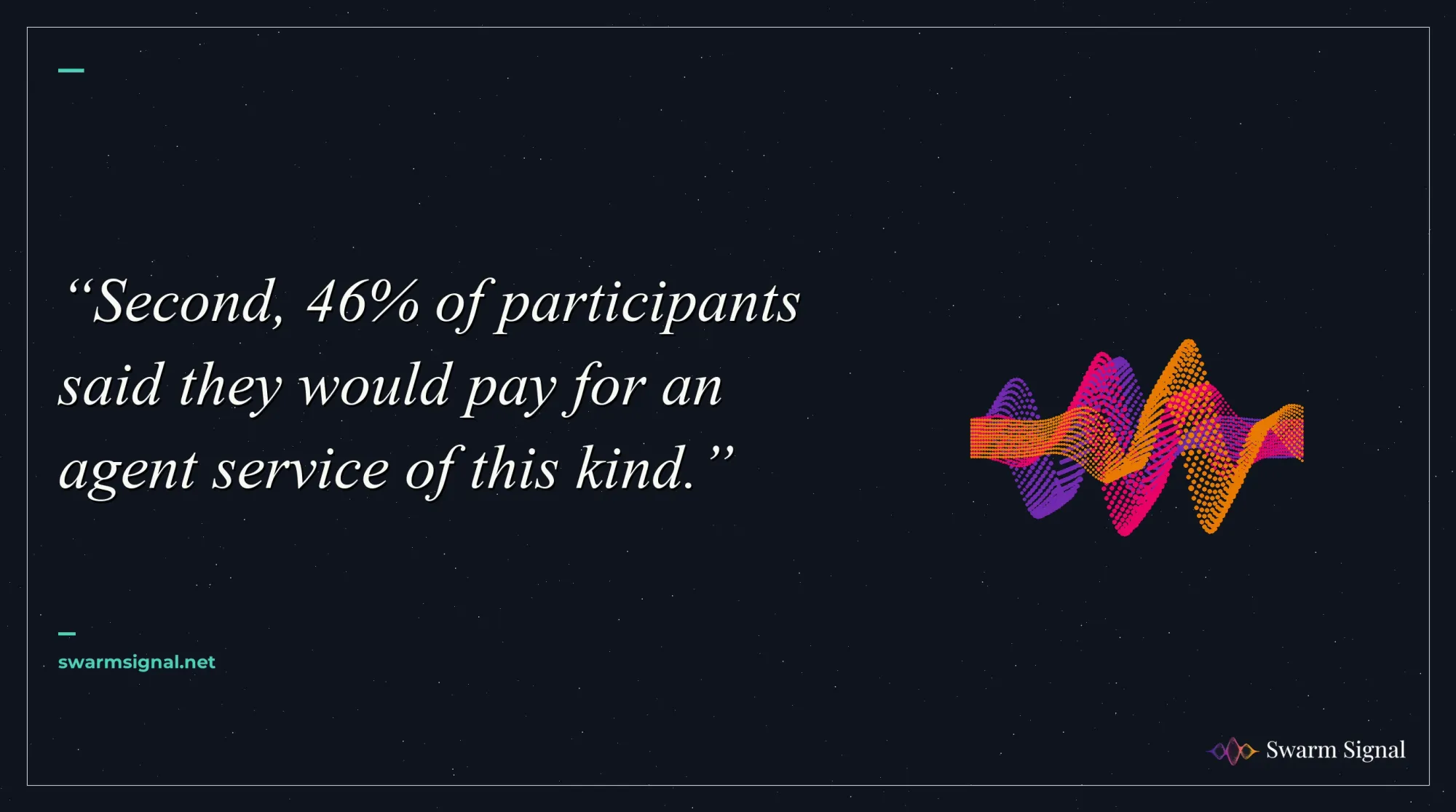 Second, 46% of participants said they would pay for an agent service of this kind.