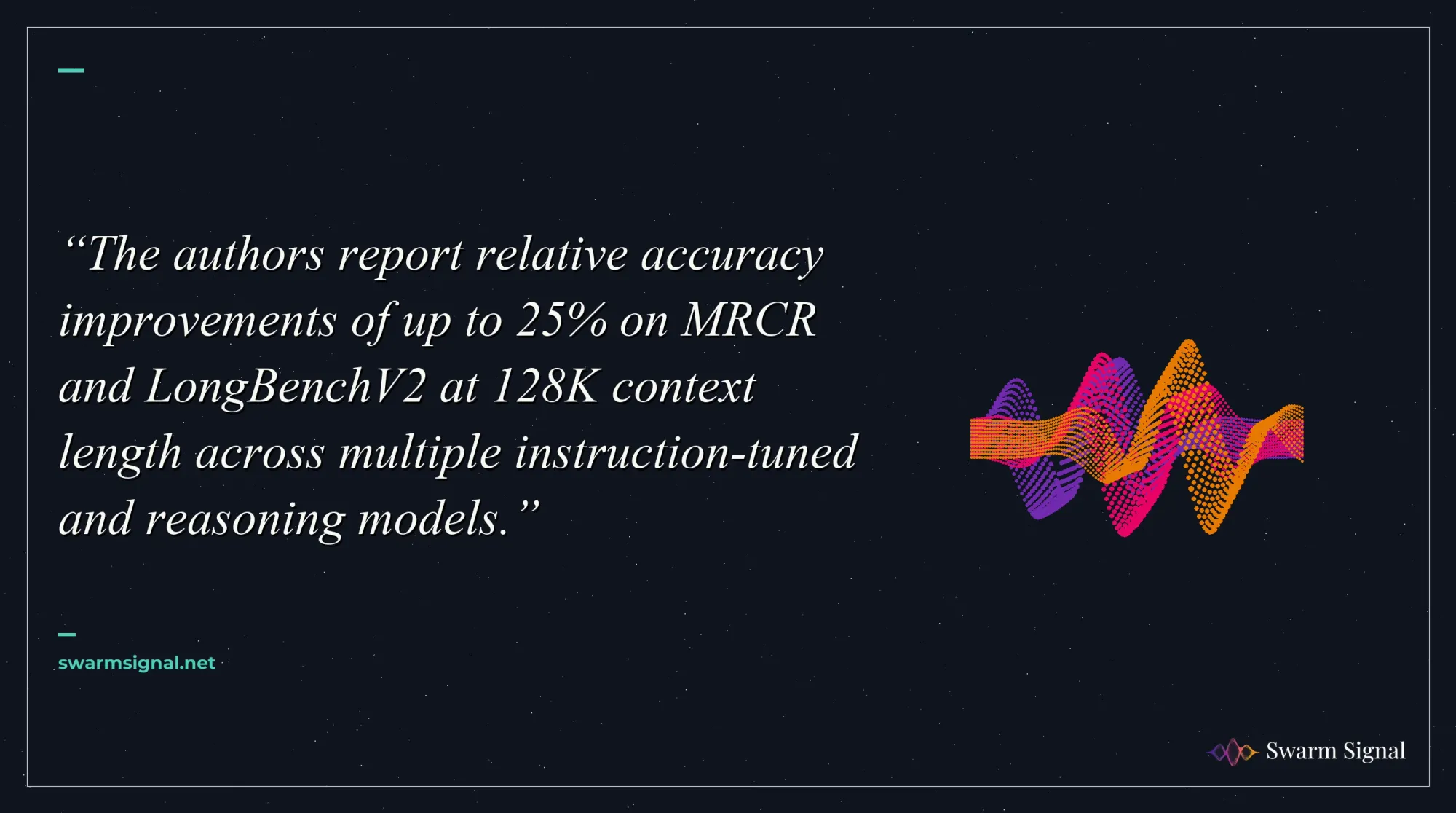 The authors report relative accuracy improvements of up to 25% on MRCR and LongBenchV2 at 128K context length across multiple instruction-tuned and reasoning models.