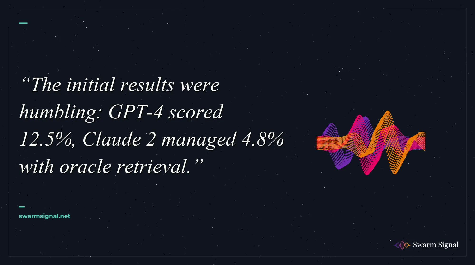 The initial results were humbling: GPT-4 scored 12.5%, Claude 2 managed 4.8% with oracle retrieval.