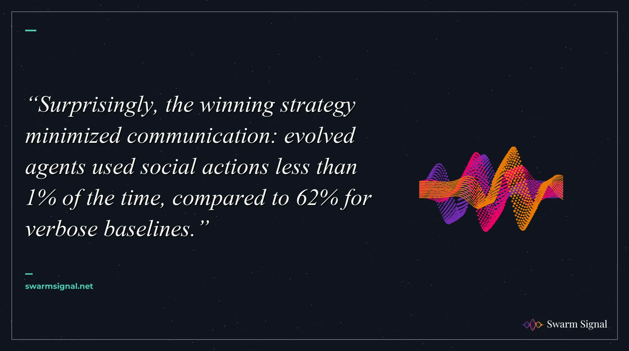 Surprisingly, the winning strategy minimized communication: evolved agents used social actions less than 1% of the time, compared to 62% for verbose baselines.
