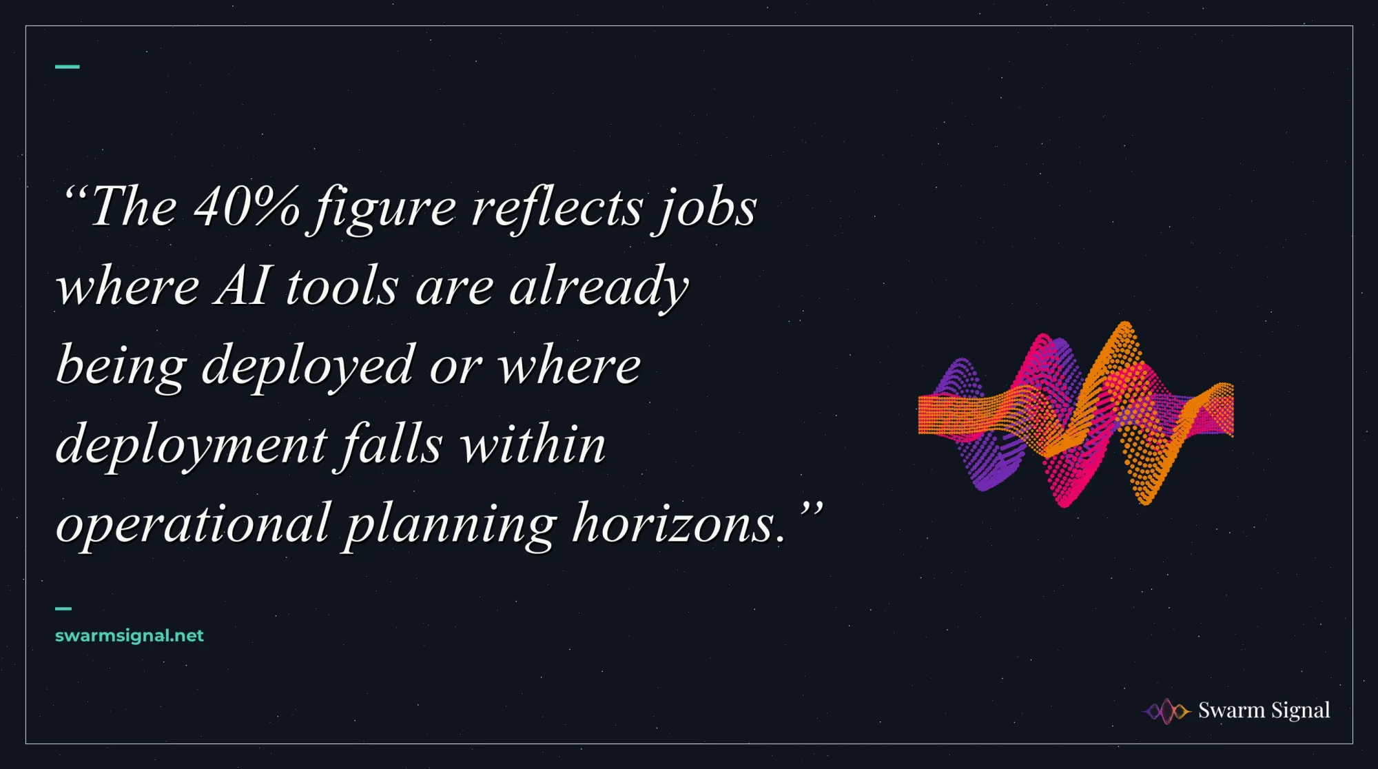 The 40% figure reflects jobs where AI tools are already being deployed or where deployment falls within operational planning horizons.