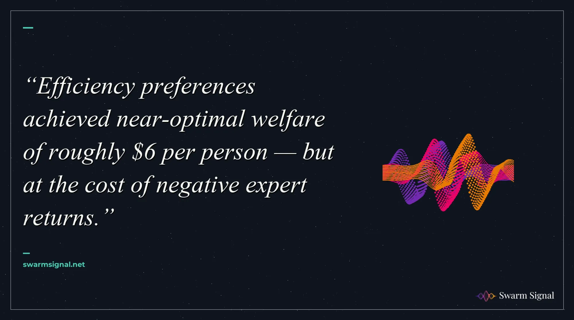 Efficiency preferences achieved near-optimal welfare of roughly $6 per person — but at the cost of negative expert returns.