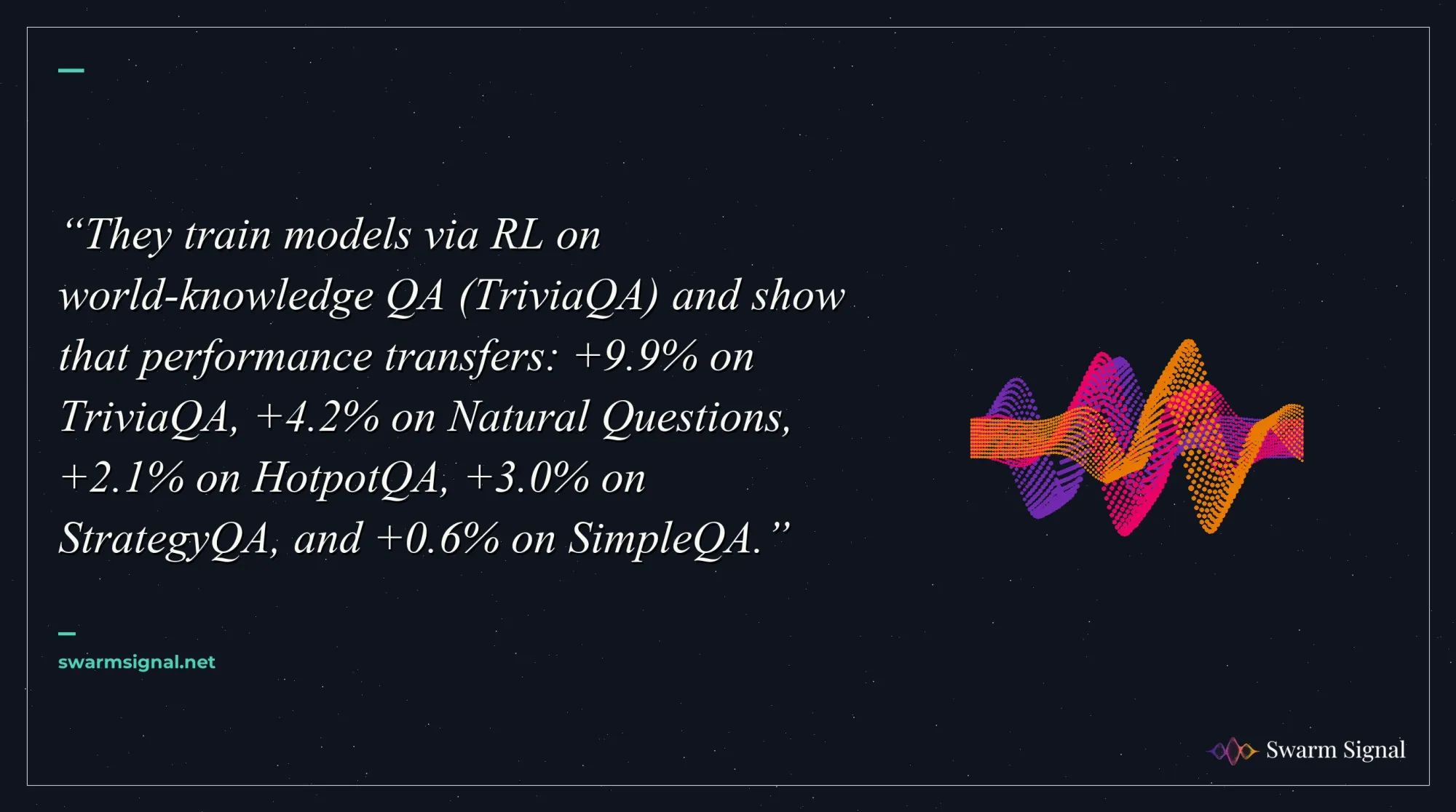 They train models via RL on world-knowledge QA (TriviaQA) and show that performance transfers: +9.9% on TriviaQA, +4.2% on Natural Questions, +2.1% on HotpotQA, +3.0% on StrategyQA, and +0.6% on SimpleQA.