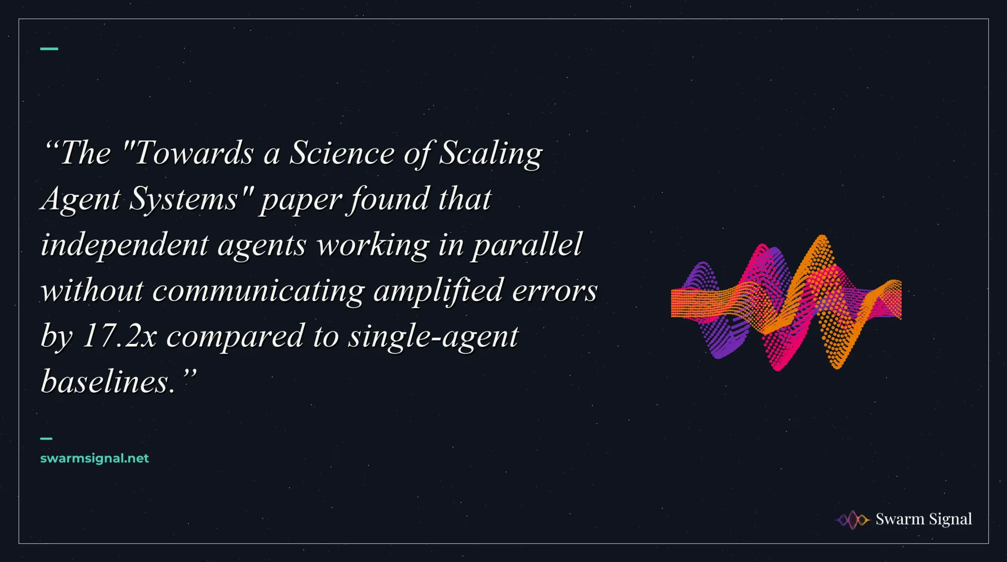 The "Towards a Science of Scaling Agent Systems" paper found that independent agents working in parallel without communicating amplified errors by 17.2x compared to single-agent baselines.