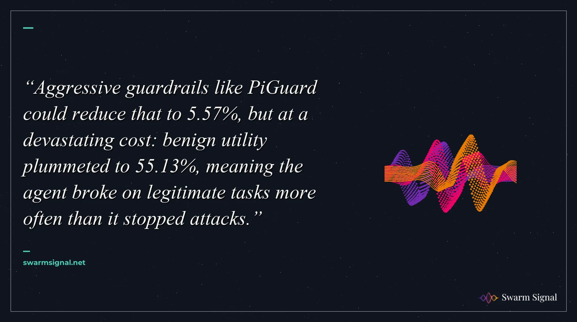 Aggressive guardrails like PiGuard could reduce that to 5.57%, but at a devastating cost: benign utility plummeted to 55.13%, meaning the agent broke on legitimate tasks more often than it stopped attacks.