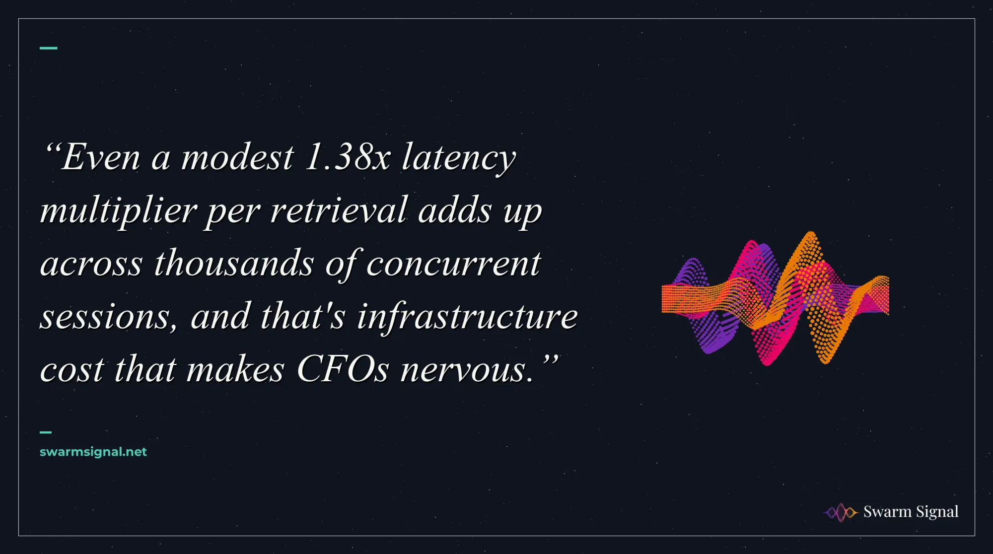 Even a modest 1.38x latency multiplier per retrieval adds up across thousands of concurrent sessions, and that's infrastructure cost that makes CFOs nervous.