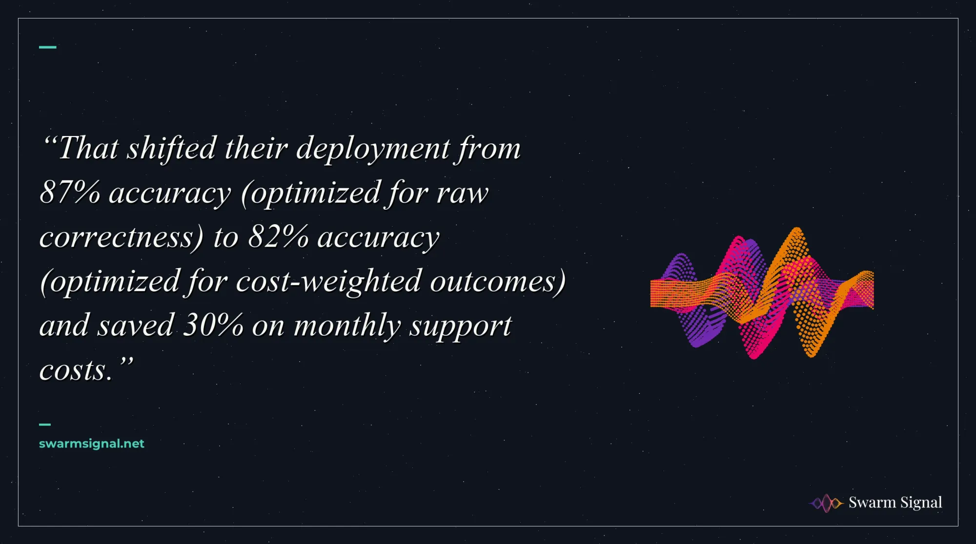 That shifted their deployment from 87% accuracy (optimized for raw correctness) to 82% accuracy (optimized for cost-weighted outcomes) and saved 30% on monthly support costs.