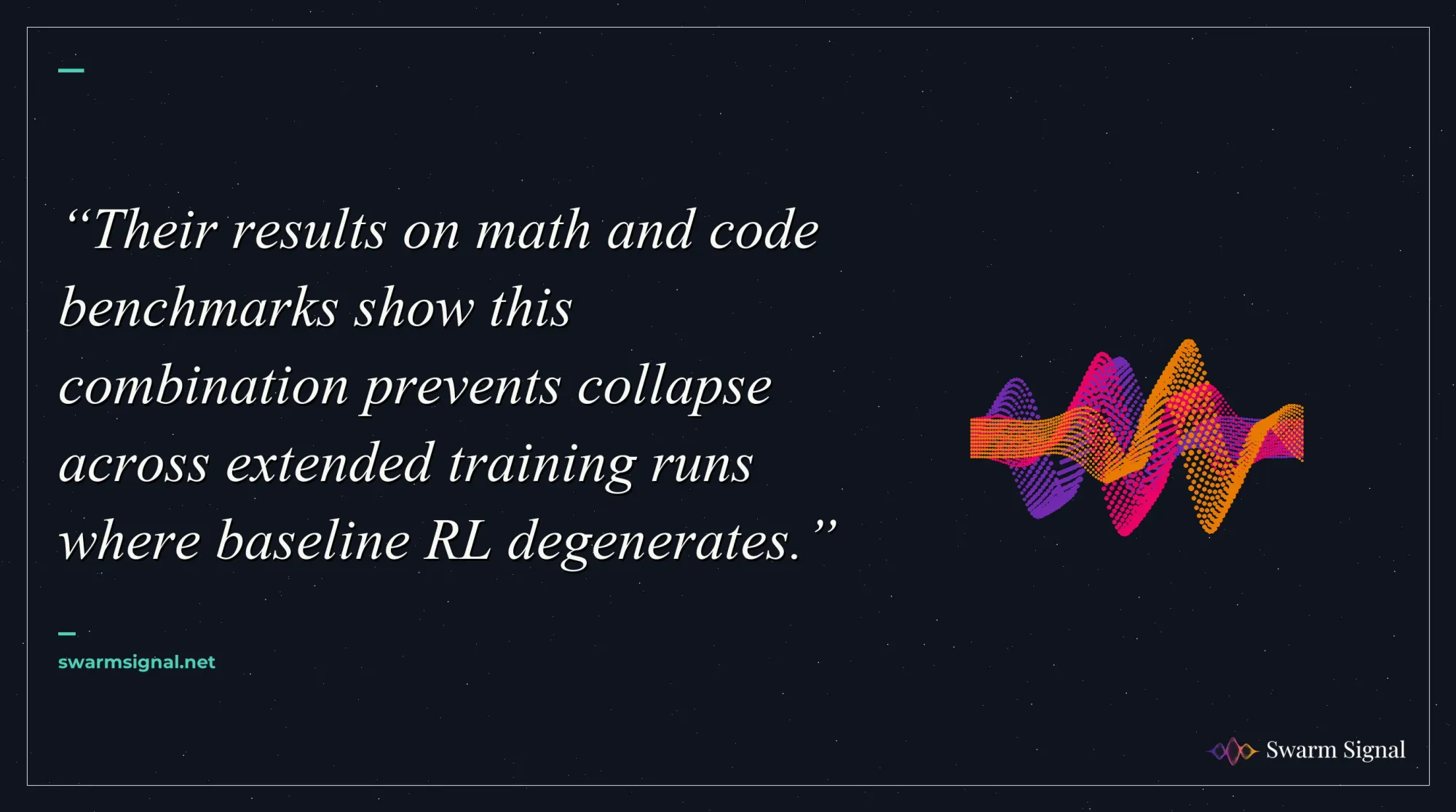 Their results on math and code benchmarks show this combination prevents collapse across extended training runs where baseline RL degenerates.