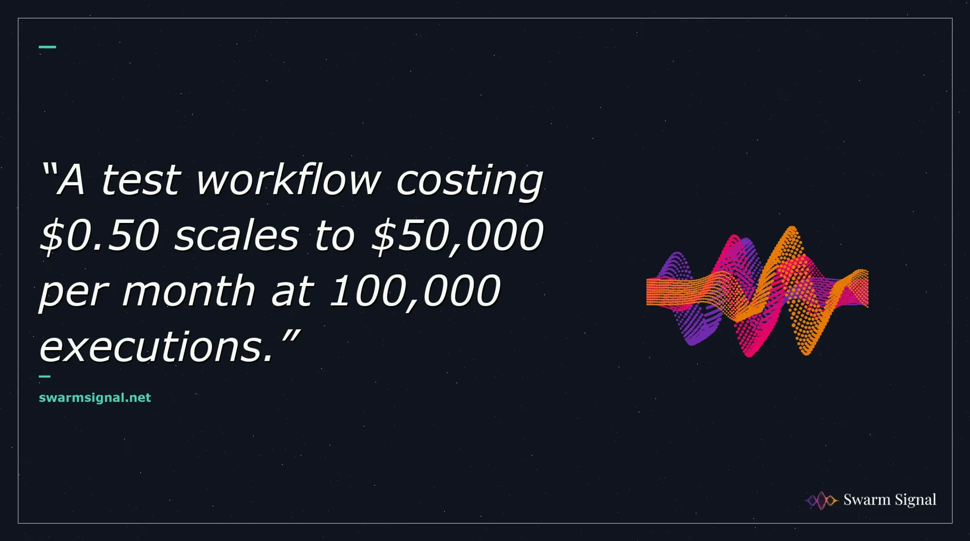 A test workflow costing $0.50 scales to $50,000 per month at 100,000 executions.