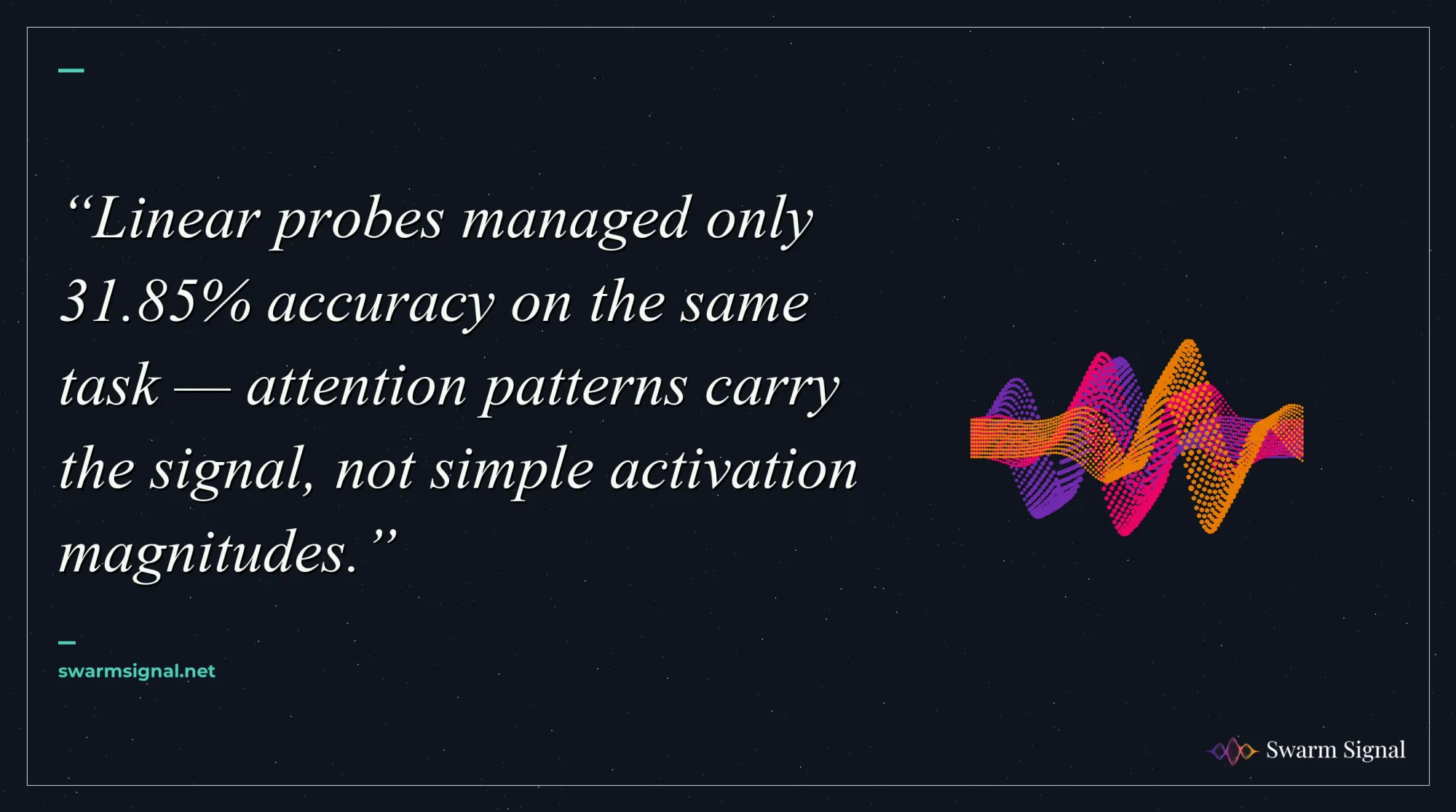 Linear probes managed only 31.85% accuracy on the same task — attention patterns carry the signal, not simple activation magnitudes.